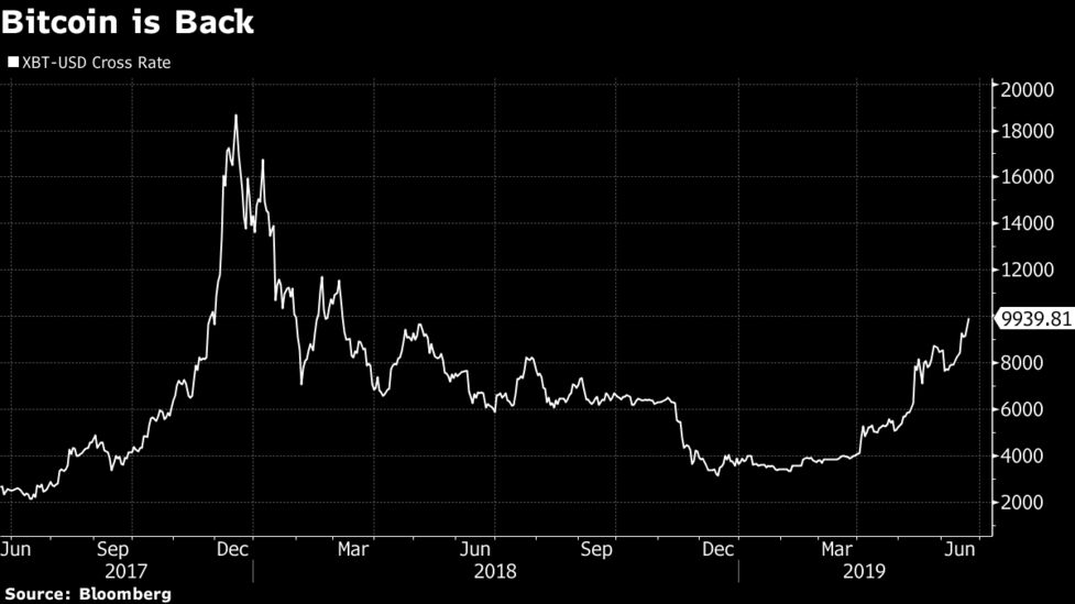 Naspers Backed Crypto Platform Luno Starts African Hiring Spree - 